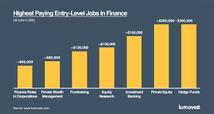 Providing creative alternatives and recommendations to reduce costs and improve financial performance. The Highest Paying Finance Jobs To Make 200k A Year Lumovest