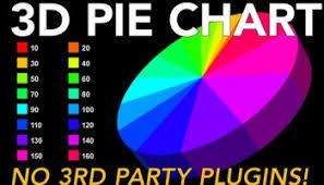 Videohive 3d Pie Chart Infographics Free After Effects