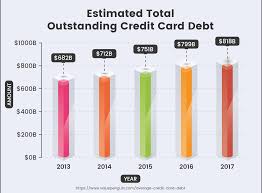 How to pay off your credit card. How To Deal With Credit Card Debt Debtconsolidation