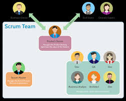 How To Maintain Transparency In Scrum