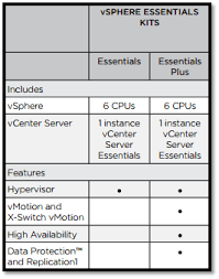 A Quick Look At Vmware Vsphere Editions And Licensing