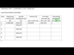 Loan Amortization Youtube