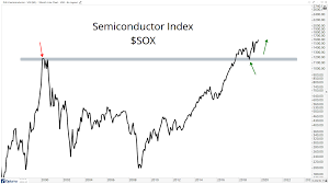 semiconductors breaking out is not bearish for stocks all