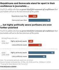 how political engagement impacts views of the news media