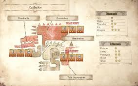 How do i farm silver rathalos? Rathalos Monster Hunter World Iceborne Wiki Guide Ign