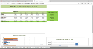 Creer Un Tableau De Bord Excel Interactif Elegant Et Polyvalent