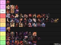 My capped wizard is a necromancer. Dfog Tl Tier List Tierlists Com