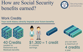 Social Security Retirement Vs Disability Benefits Benzinga