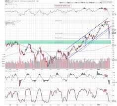 Understanding Crude Oil Behavior Futures