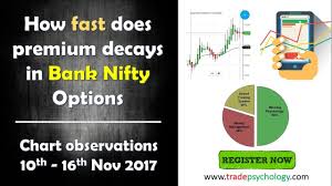 How Fast Does The Premium Decays In Bank Nifty Options