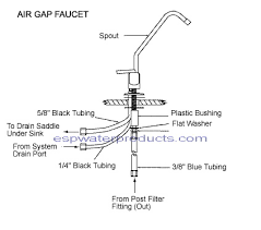 Reverse Osmosis Installation Guide Esp Water Products