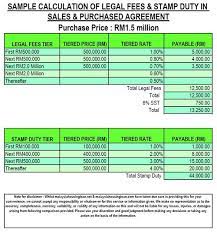 Legal Fees Calculator Stamp Duty Malaysia Housing Loan 2021