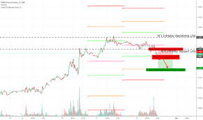 british pound futures tradingview