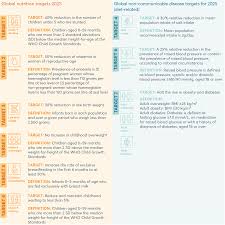 introduction global nutrition report