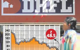 Monthly and daily opening, closing, maximum and minimum stock price outlook with smart technical analysis. Dhfl Stock Tanks 29 After 2 223 Crore Q4 Loss The Hindu