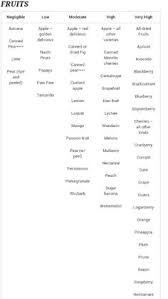 7 Best Fiengold Diet Images In 2017 Allergies Adhd Diet