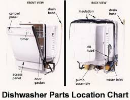 Maybe you would like to learn more about one of these? Dishwasher Won T Drain What To Check How To Fix