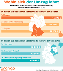 Gehaltsreport 2019 So Bekommst Du Das Hochste Gehalt