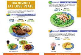 Pin On Better Me Eating To Lose Weight