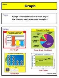 Download A Pdf Slide Show Of All 23 Of My Nonfiction Text Features Posters Since It Is A La Nonfiction Text Features Nonfiction Texts Teaching Nonfiction Text