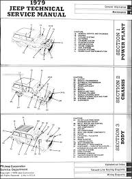 Exceptional 1979 jeep cj wiring harness. Se 2631 1979 Jeep Cj5 Starter Solenoid Wiring Diagram Free Diagram