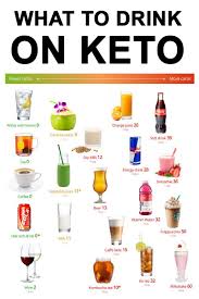 Keto Drinks The Best And The Worst Diet Doctor Keto Drink Starting Keto Diet Keto Diet Recipes