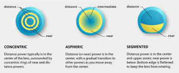 You can get an ein quickly by applying online. A Guide To Multifocal Contact Lenses
