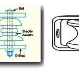 Types of Insulator