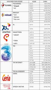 Parabola 20 m kabel 2 lnb 1 pipa hot line 0281 6510326 sms wa 087837339933 top up voucher fisik untuk mengisi saldo anda, k etik : Voucher Fisik Gesek Lucky Elektrik Lucky Elektrik Nasional