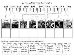 Biografia De Martin Luther King En Ingles Martin Luther King Jr Linea Del Tiempo Dia De La Paz Historia