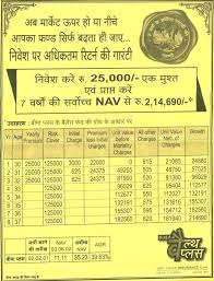 Check Lic Wealth Plus Nav Are You Feeling Cheated