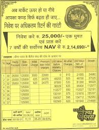 check lic wealth plus nav are you feeling cheated