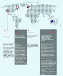 International Comparison Of Policy Terminology And Relevant