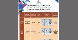 Maktab koperasi malaysia jawatan kosong. Jawatan Kosong Di Maktab Koperasi Malaysia Mkm 2019 Jobcari Com Jawatan Kosong Terkini