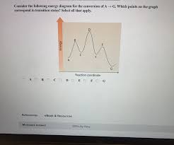 Le concile a mis fin au débat. Consider The Following Energy Diagram For The Chegg Com