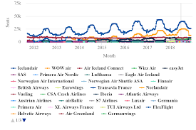 icelandic aviation icelandair vs wow air capa