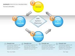 Introduce Your New Process Model Or Flow With Our Business Process Re Engineering Slide De Business Process Data Visualization Tools How To Introduce Yourself