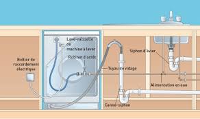 Evacuation Eau Lave Vaisselle Recherche Google