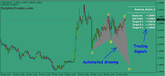 Forex Chart Pattern Scanner