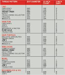 Invector Plus Choke Tube Chart Www Bedowntowndaytona Com