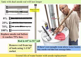 How To Replace Anode Rod And Solve Rusting And Odor Problem Water Heater Anode Rods Hot Water Heater Repair