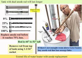 Acidic water can accelerate anode rod corrosion. How To Replace Anode Rod And Solve Rusting And Odor Problem Anode Rods Water Heater Hot Water Heater Repair