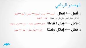 المصدر الثلاثي و الرباعي اللغة العربية نحو للثانوية العامة المنهج المصري نفهم Youtube