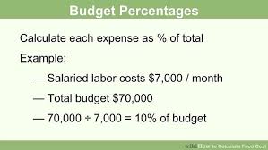 How To Calculate Food Cost With Calculator Wikihow