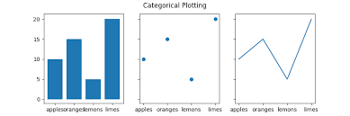 plotting categorical variables matplotlib 3 1 1 documentation