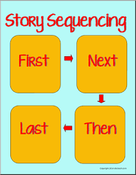 Image result for story sequencing
