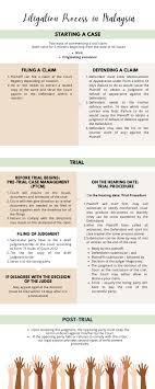 In 2009, a lower court ruled in favour of the herald and allowed them to use the word, in a decision that prompted a spike in religious tensions between. Litigation Infographic 1 Flip Book Pages 1 5 Pubhtml5