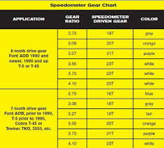 organized gear tooth size chart diff gear ratio chart chevy