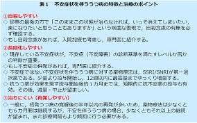 うつ病になると、顔の表情に変化があらわれる事をご存知ですか？今回は、元うつだった筆者が うつ病の人の顔つきの特徴 をまとめました。 また、私のうつ病時代の表情を、 うつ病予備軍～初期～療養中と段階に分けて説明 していますので、どうぞ参考になさって下さい。 æ ªå¼ä¼šç¤¾ ãƒ©ã‚¤ãƒ• ã‚µã‚¤ã‚¨ãƒ³ã‚¹