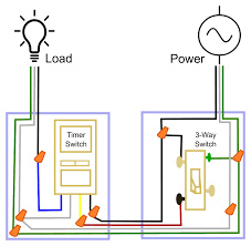 Wiring a 3 way switch with multiple lights in this circuit, two light fixtures are shown but more can be added by duplicating the wiring arrangement between the fixtures for each additional light. Wiring A Honeywell 3 Way Timer Switch Stephen Ostermiller